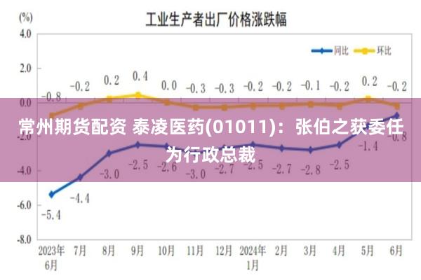 常州期货配资 泰凌医药(01011)：张伯之获委任为行政总裁
