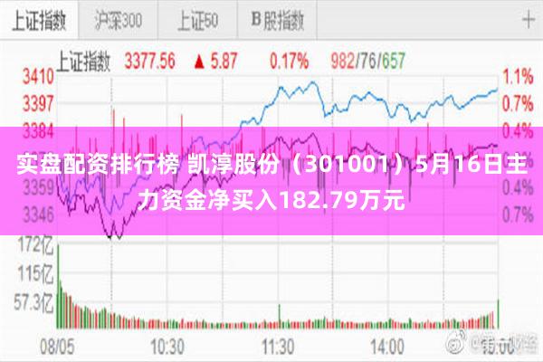 实盘配资排行榜 凯淳股份（301001）5月16日主力资金净买入182.79万元