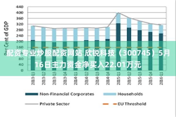 配资专业炒股配资网站 欣锐科技（300745）5月16日主力资金净买入22.01万元