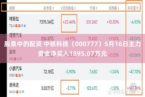 股票中的配资 中核科技（000777）5月16日主力资金净买入1895.07万元