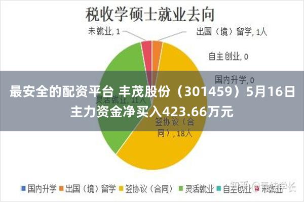 最安全的配资平台 丰茂股份（301459）5月16日主力资金净买入423.66万元
