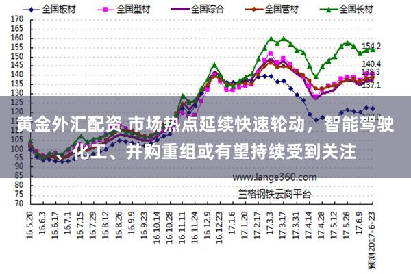 黄金外汇配资 市场热点延续快速轮动，智能驾驶、化工、并购重组或有望持续受到关注