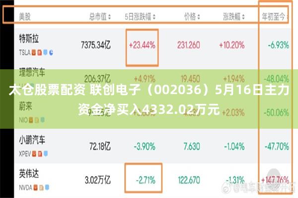 太仓股票配资 联创电子(002036)5月16日主力资金净买入4332.02万元