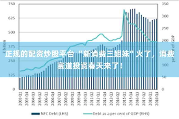 正规的配资炒股平台 “新消费三姐妹”火了，消费赛道投资春天来了！