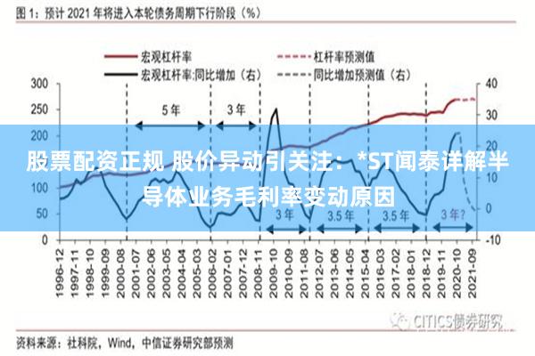 股票配资正规 股价异动引关注：*ST闻泰详解半导体业务毛利率变动原因