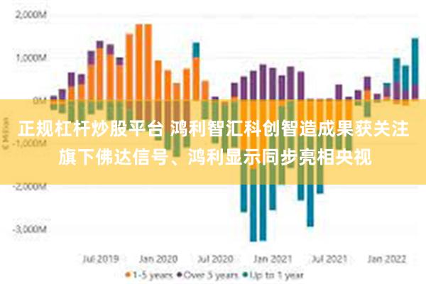 正规杠杆炒股平台 鸿利智汇科创智造成果获关注 旗下佛达信号、鸿利显示同步亮相央视