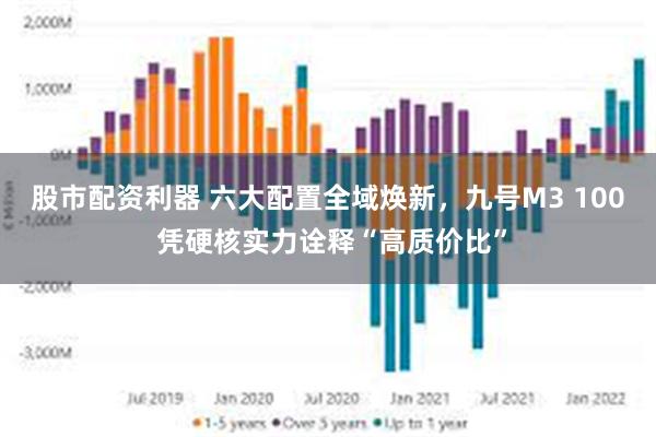 股市配资利器 六大配置全域焕新，九号M3 100 凭硬核实力诠释“高质价比”