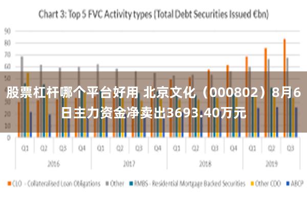 股票杠杆哪个平台好用 北京文化（000802）8月6日主力资金净卖出3693.40万元