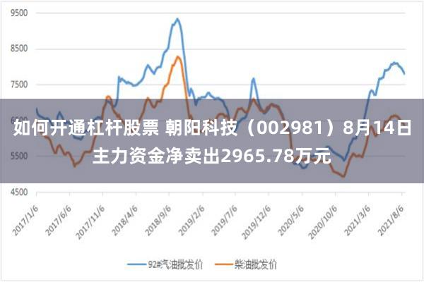如何开通杠杆股票 朝阳科技（002981）8月14日主力资金净卖出2965.78万元