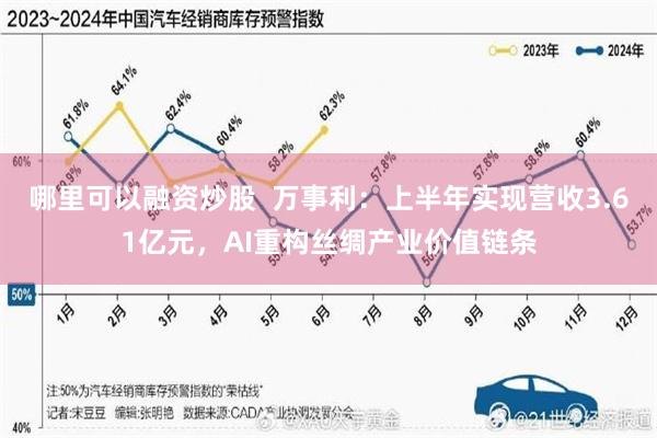 哪里可以融资炒股  万事利：上半年实现营收3.61亿元，AI重构丝绸产业价值链条