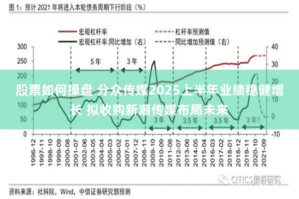 股票如何操盘 分众传媒2025上半年业绩稳健增长 拟收购新潮传媒布局未来