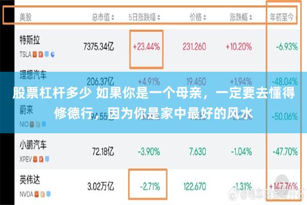 股票杠杆多少 如果你是一个母亲，一定要去懂得修德行，因为你是家中最好的风水