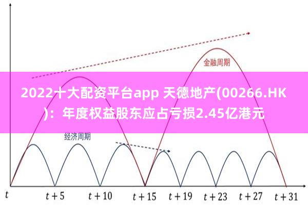 2022十大配资平台app 天德地产(00266.HK)：年度权益股东应占亏损2.45亿港元