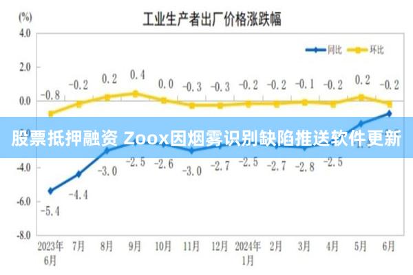 股票抵押融资 Zoox因烟雾识别缺陷推送软件更新
