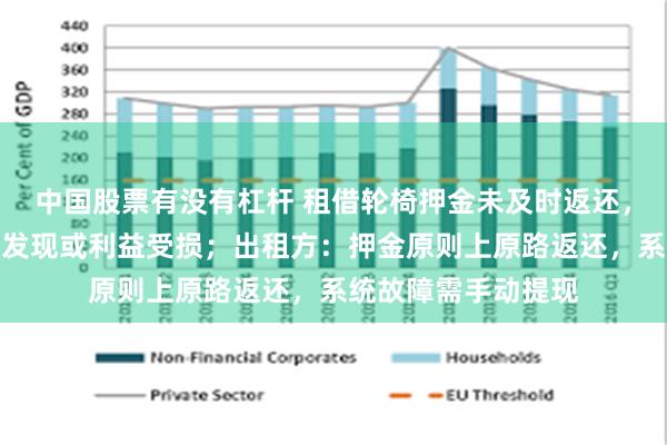 中国股票有没有杠杆 租借轮椅押金未及时返还,网友质疑若未及时发现或利益受损;出租方:押金原则上原路返还,系统故障需手动提现