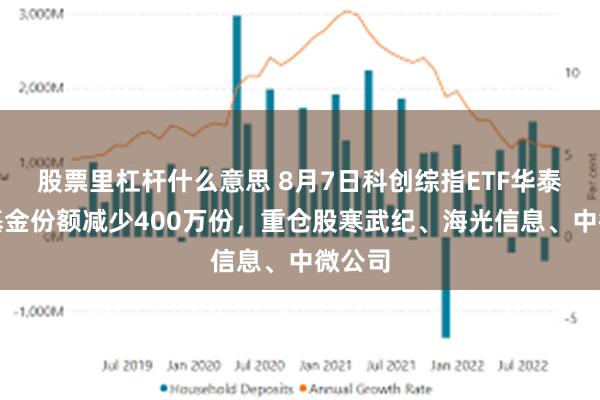股票里杠杆什么意思 8月7日科创综指ETF华泰柏瑞基金份额减少400万份，重仓股寒武纪、海光信息、中微公司