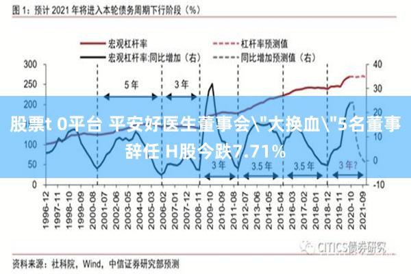 股票t 0平台 平安好医生董事会