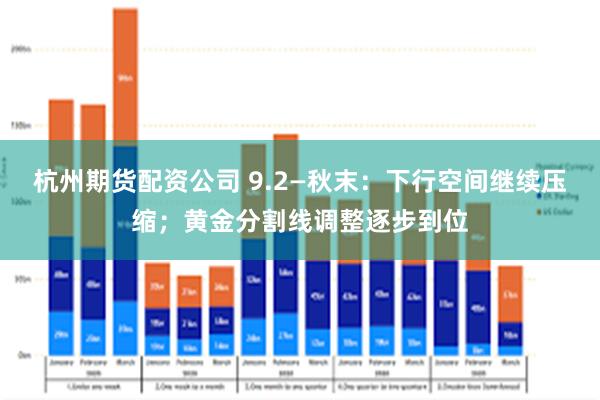 杭州期货配资公司 9.2—秋末：下行空间继续压缩；黄金分割线调整逐步到位