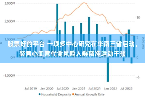 股票好的平台 一项多中心研究在华南三省启动，聚焦心血管代谢风险人群精准运动干预