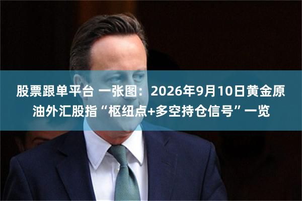 股票跟单平台 一张图：2026年9月10日黄金原油外汇股指“枢纽点+多空持仓信号”一览