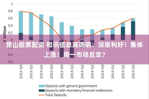 昆山股票配资 和讯信息高璐明：深夜利好！集体上涨！周一市场反攻？