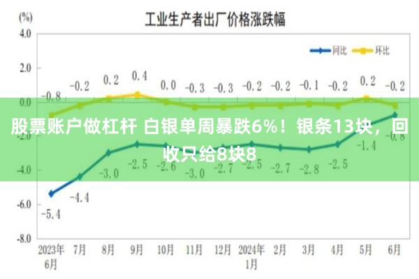 股票账户做杠杆 白银单周暴跌6%!银条13块,回收只给8块8