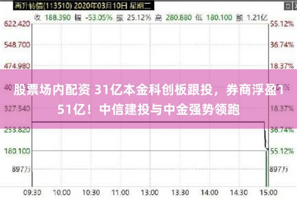 股票场内配资 31亿本金科创板跟投，券商浮盈151亿！中信建投与中金强势领跑